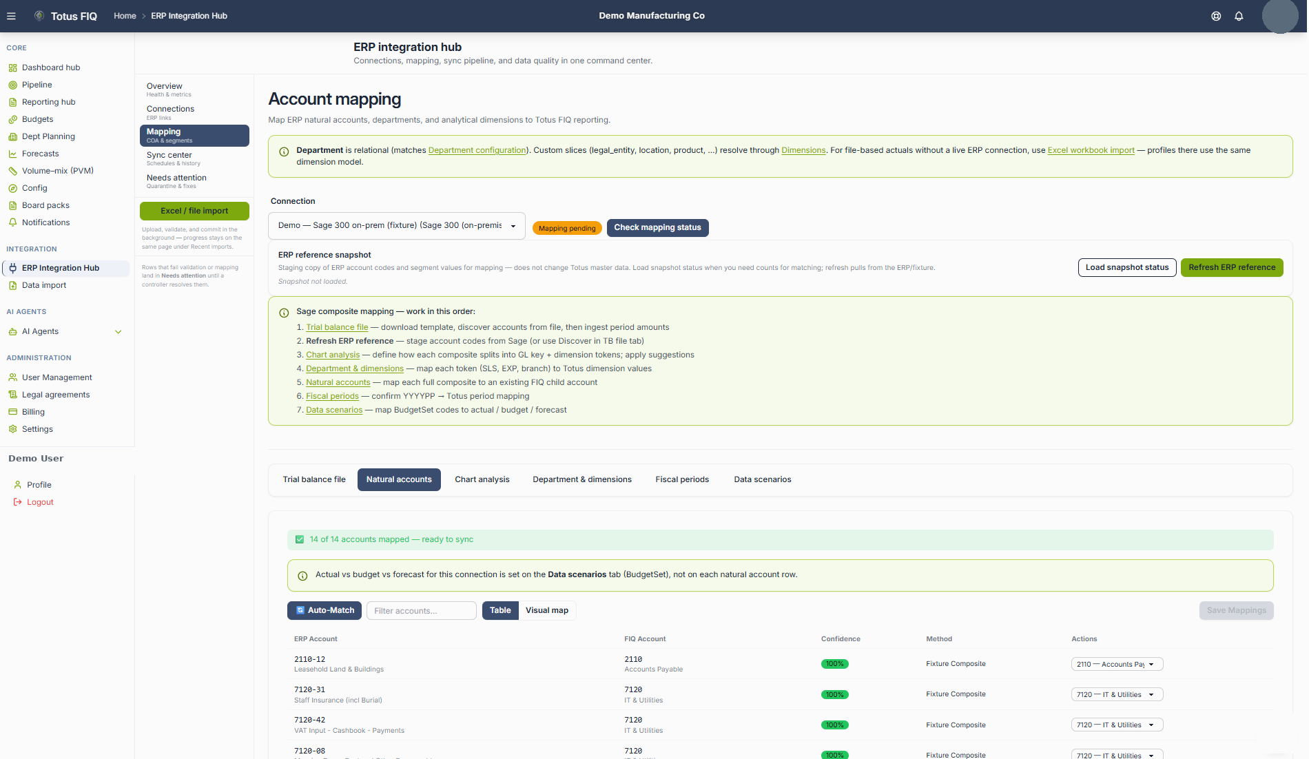 Totus FIQ ERP account-mapping hub — a Sage 300 chart of accounts brought onto the ledger, 14 of 14 accounts mapped, demonstration tenant